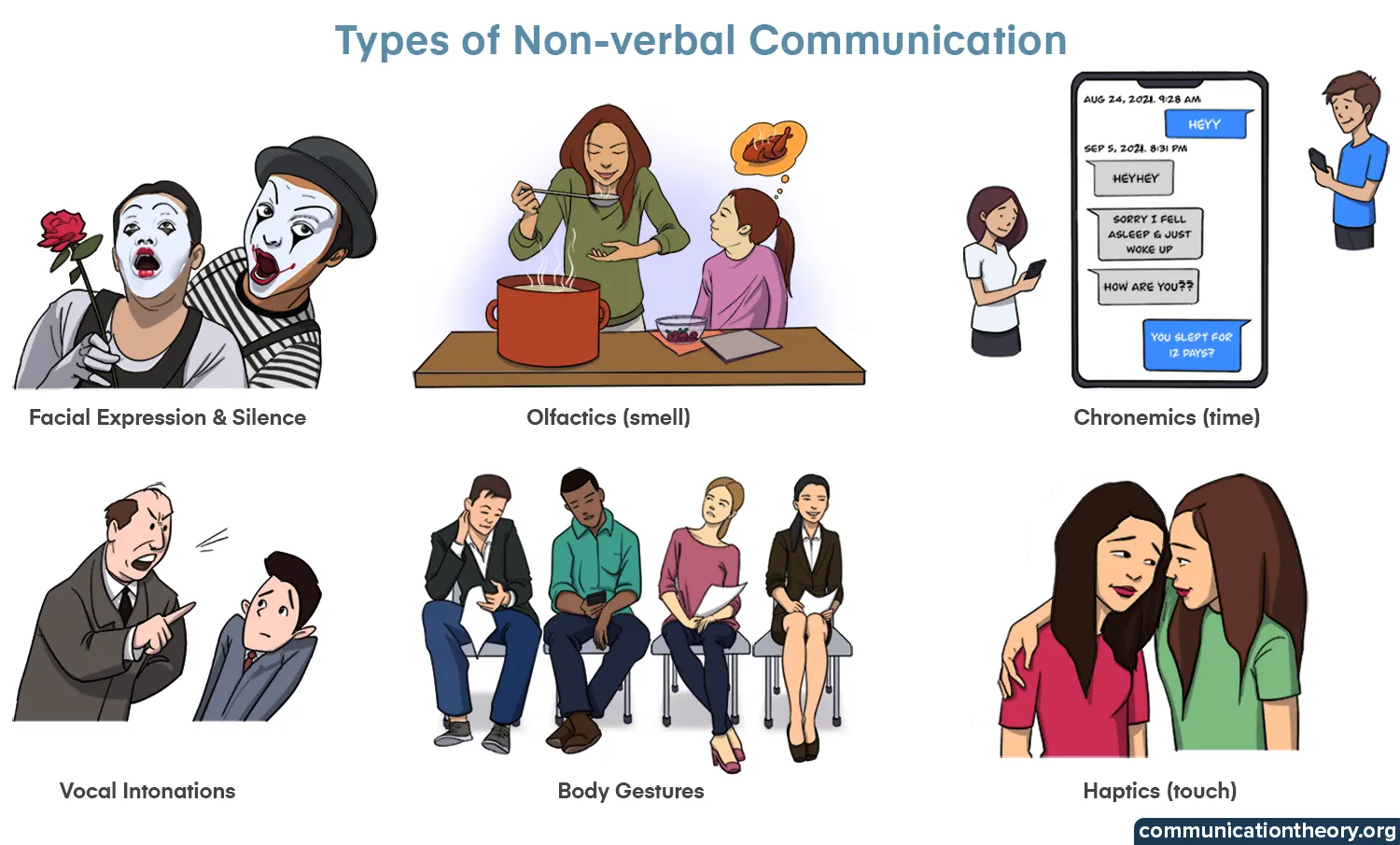 types of non-verbal communication