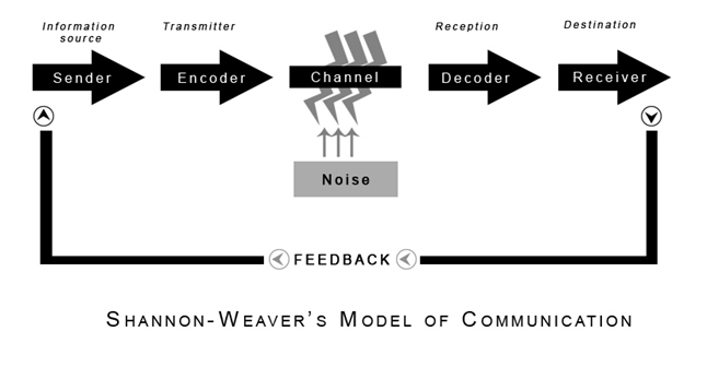 smcr model of communication pdf