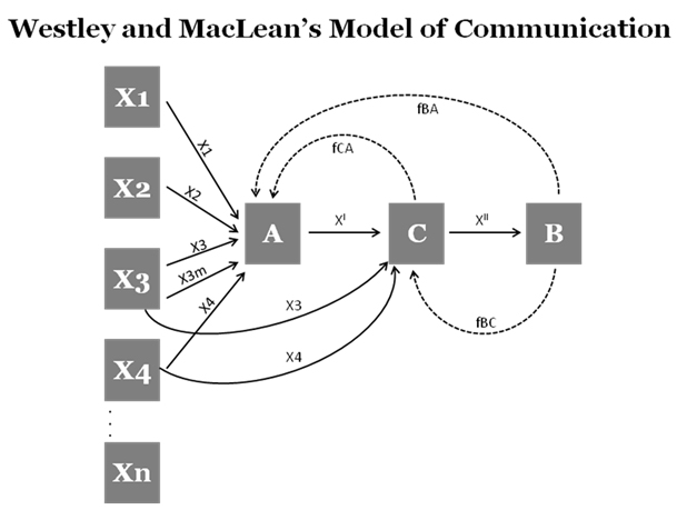 transmission model of communication pdf