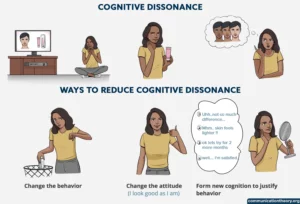 cognitive dissonance and ways to reduce it