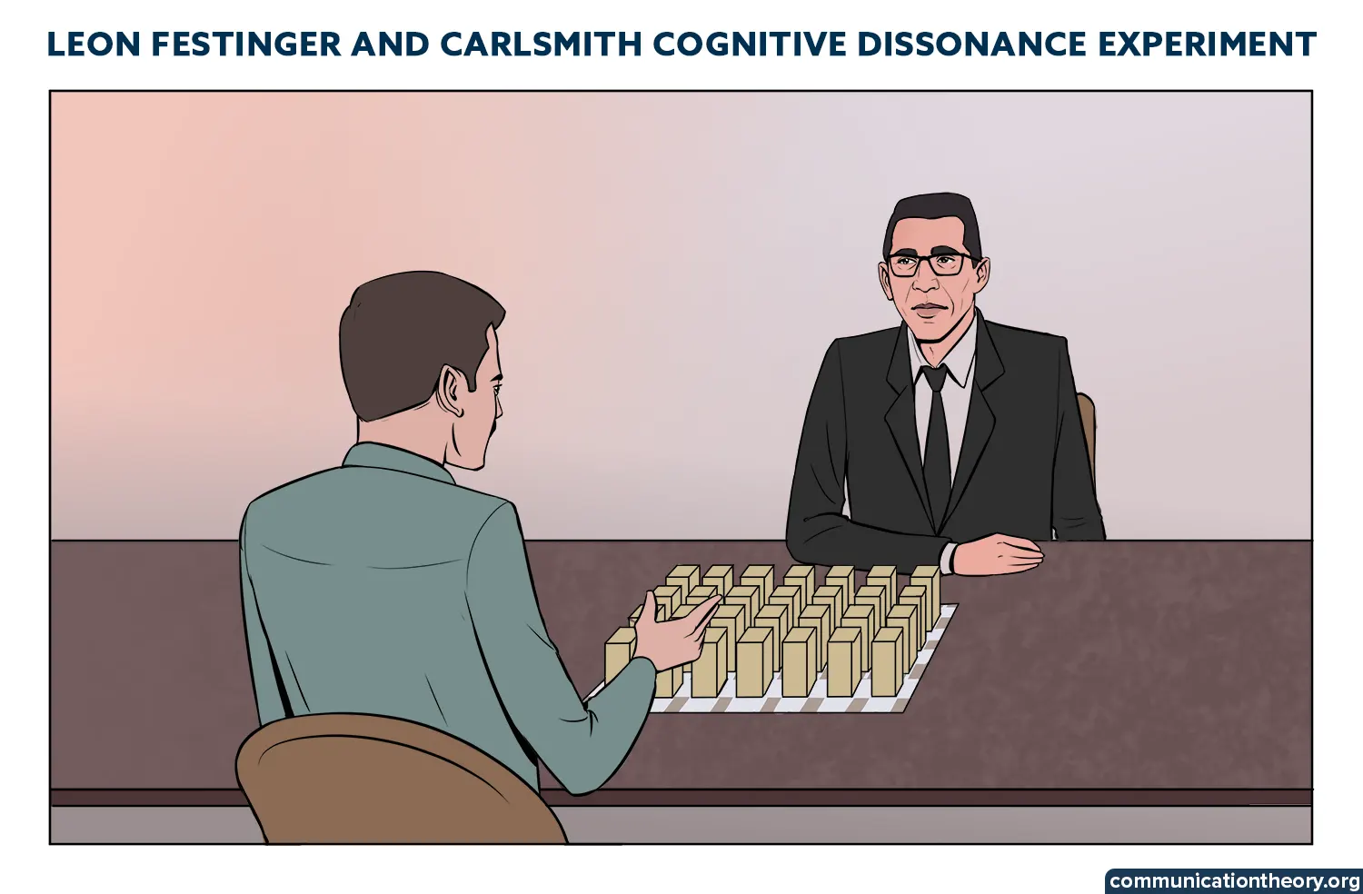leon festinger and carlsmith cognitive dissonance experiment
