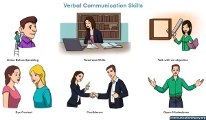 to improve verbal communication skills