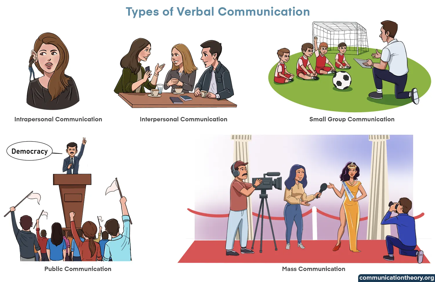 types of verbal communication