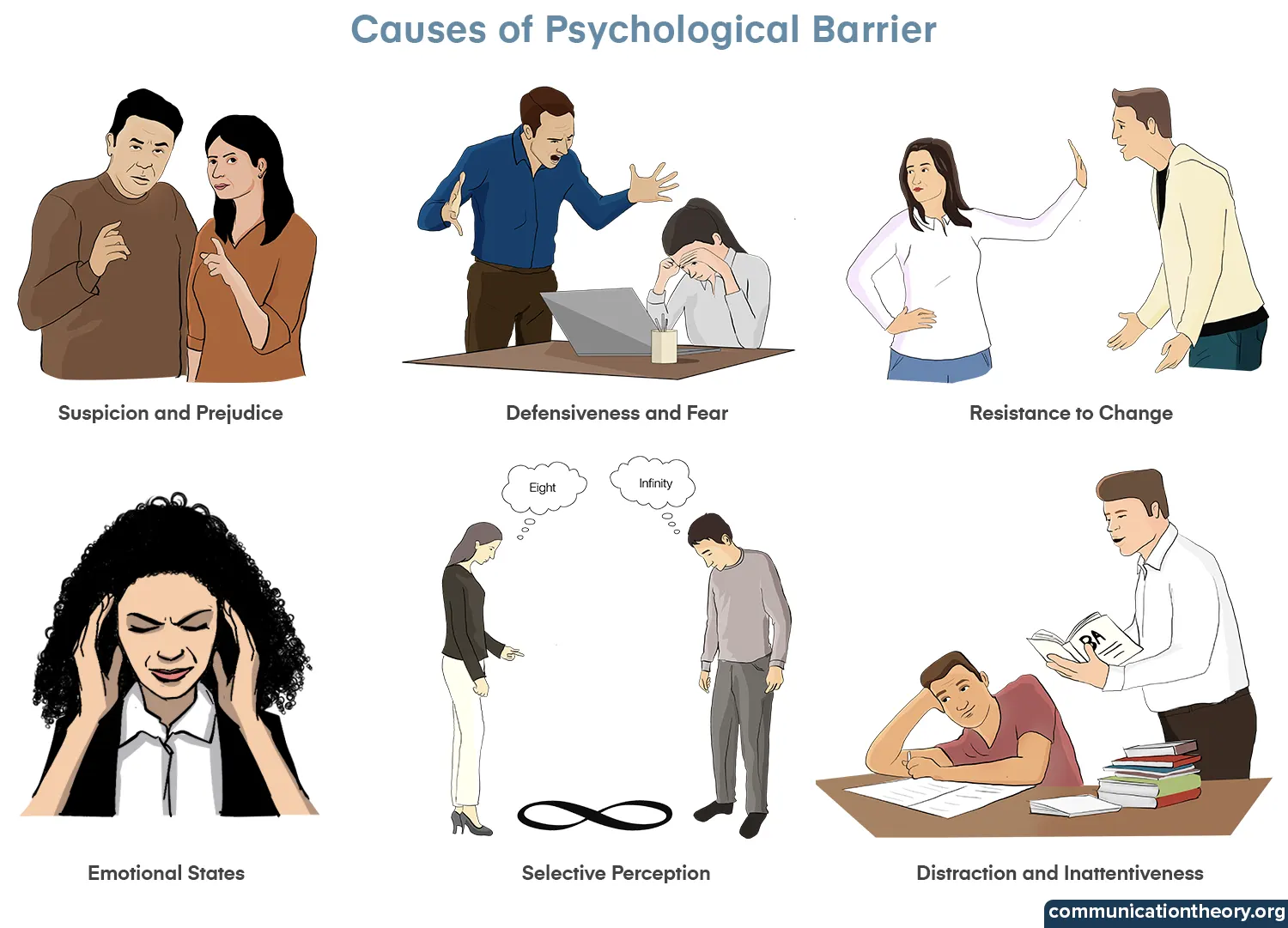 examples of physiological barriers