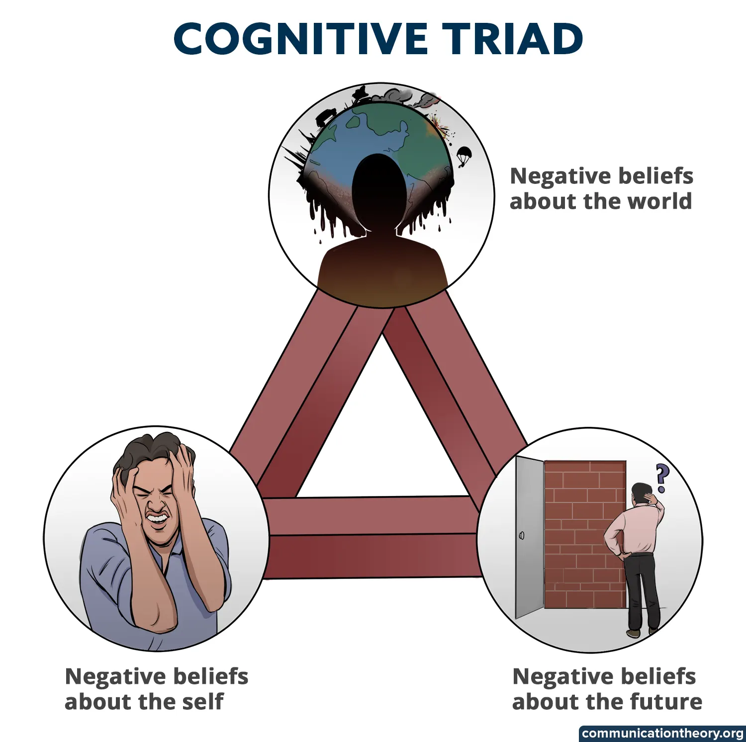cognitive triad