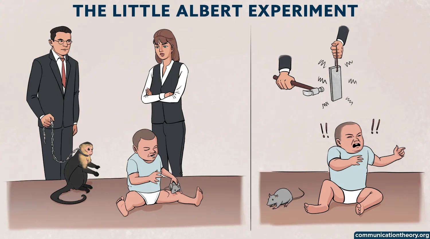 the little albert experiment