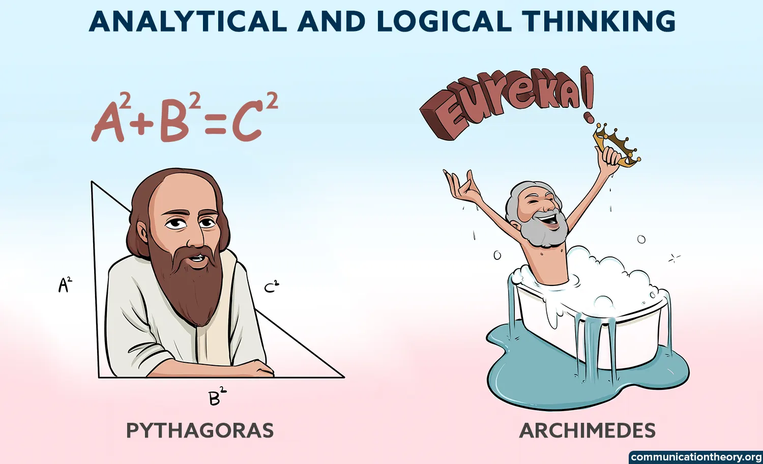 analytical and logical thinking