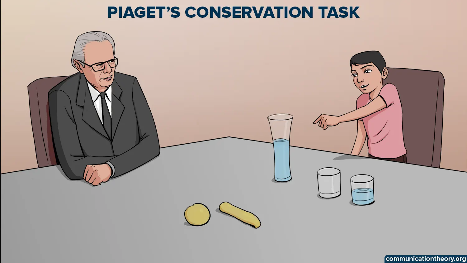 piaget’s conservation task