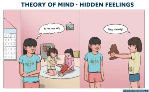 theory of mind